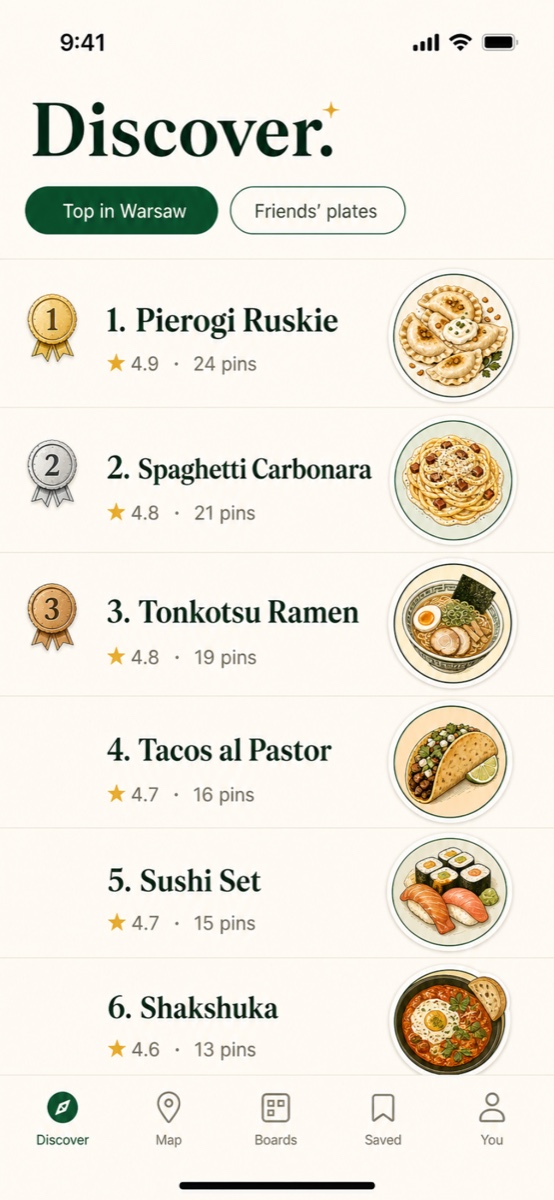 Discover leaderboard ranking the top dishes in Warsaw.